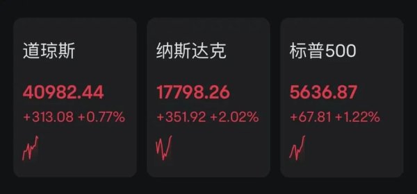 配资天眼 关税大消息！美股飙升，中概股飘红！